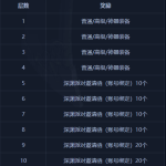 《DNF》无相冥渊奖励攻略介绍