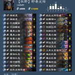 《炉石传说》巨龙降临野兽龙猎卡组攻略
