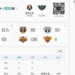 《LOL》王纪超泽拉斯S10天赋出装介绍