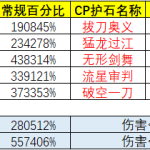 《DNF》100剑魂技能加点