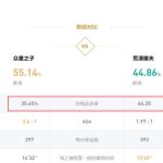 《LOL》10.4克制上路奶妈英雄推荐
