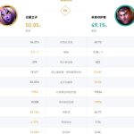 《LOL》10.4克制上路星妈英雄推荐