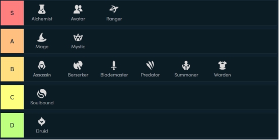 《LOL》云顶之弈10.4版本职业评价一览