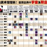 《LOL》云顶之弈10.6全英雄图鉴大全