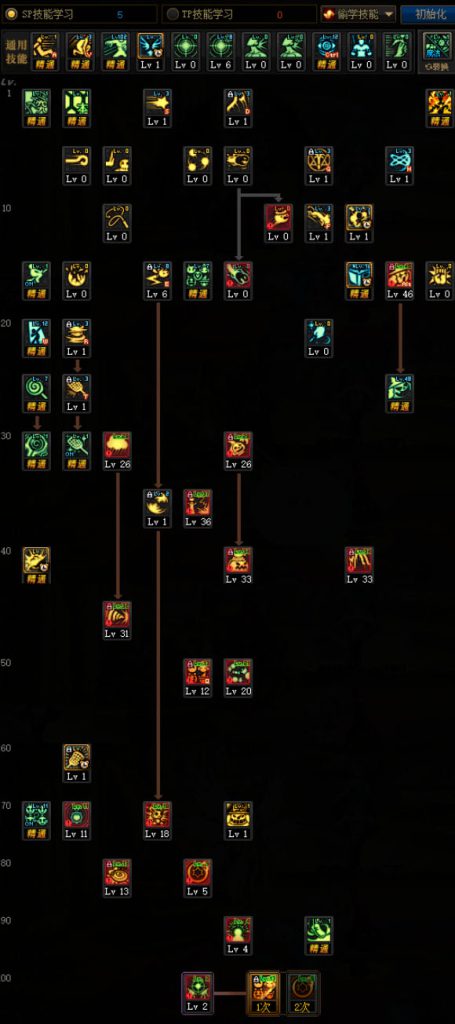 《DNF》100魔道学者加点