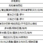 《DNF》100红眼属强选择