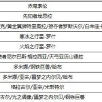 《DNF》100瞎子属强选择