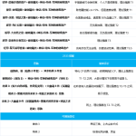 《DNF》女弹药神话装备选择