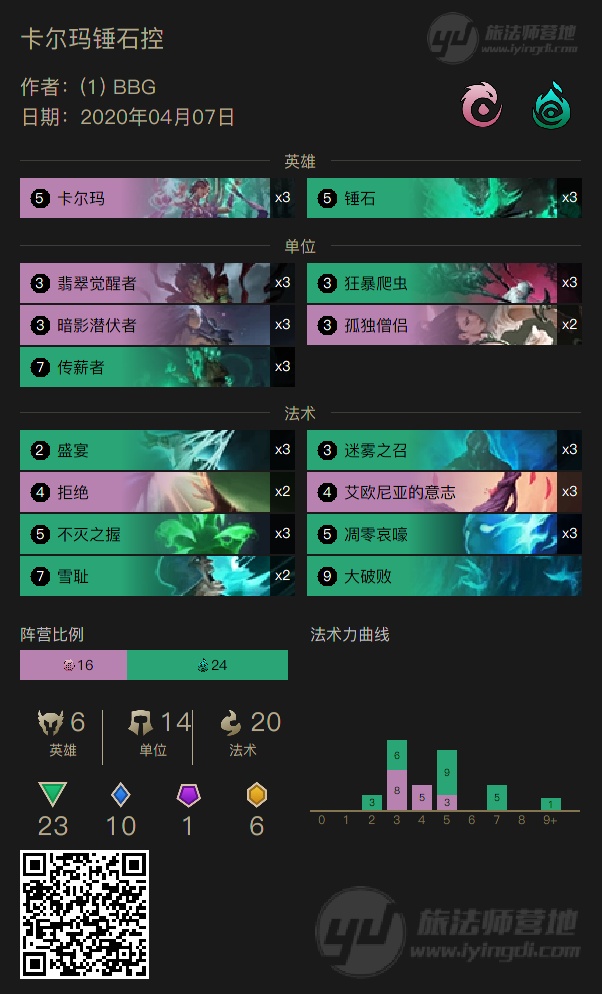 《LOR》卡尔玛锤石卡组介绍