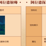 《DNF》阿拉德探险记第三季宠物介绍