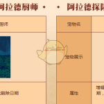 《DNF》阿拉德餐厅宠物礼盒获得方法