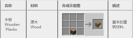 我的世界合成表图鉴大全完整版