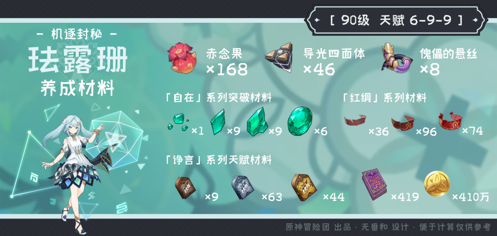原神珐露珊突破材料收集地点