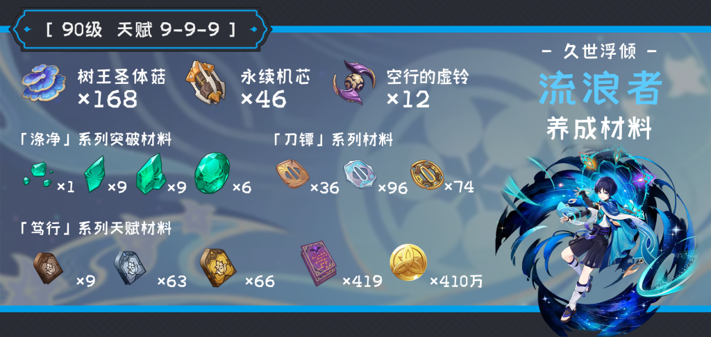 原神流浪者突破材料收集地点