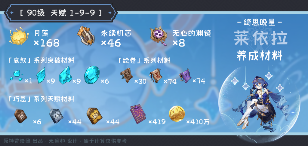 原神莱依拉突破材料收集地点
