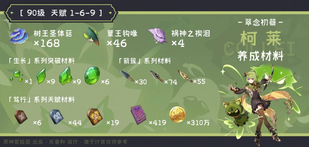 原神柯莱突破材料收集地点