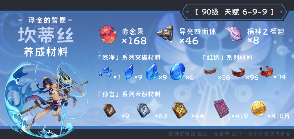 原神坎蒂丝突破材料收集地点