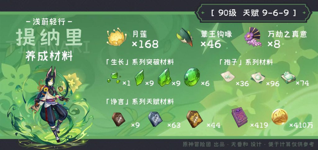 原神提纳里突破材料收集地点