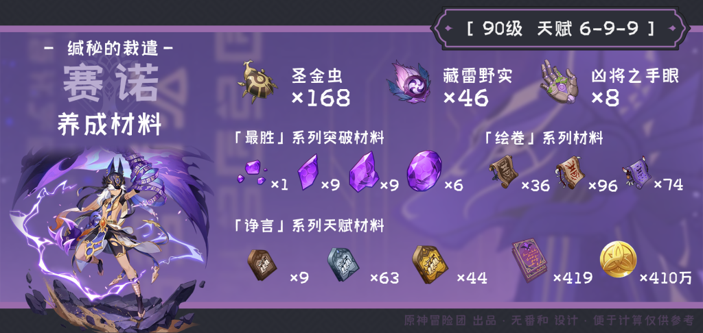 原神赛诺突破材料收集地点