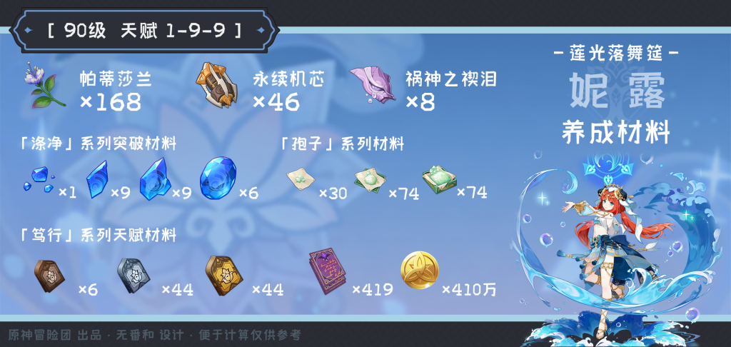 原神妮露突破材料收集地点