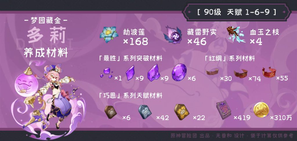 原神多莉突破材料收集地点