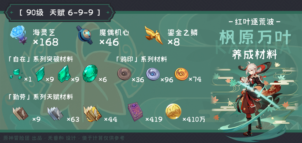 原神万叶突破材料收集地点