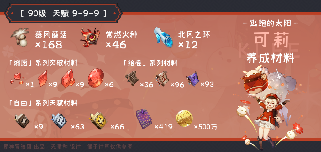 原神可莉突破材料收集地点
