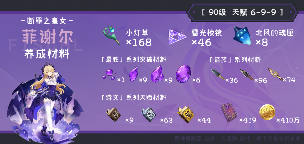 原神菲谢尔突破材料收集地点
