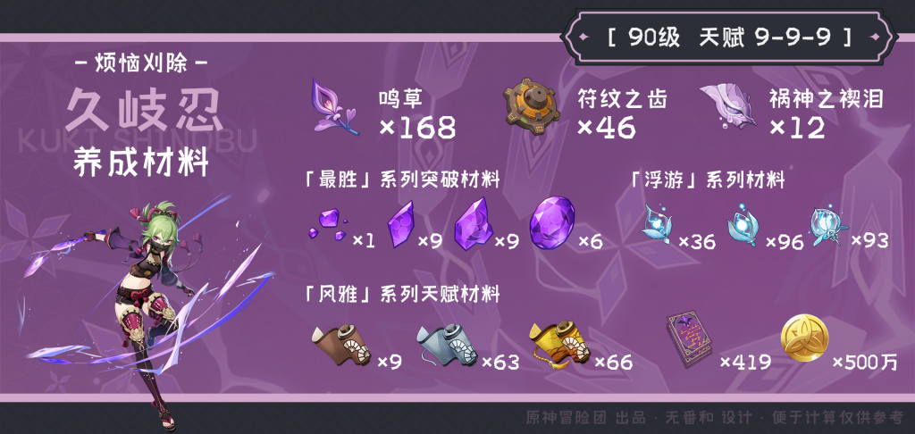 原神久岐忍突破材料收集地点