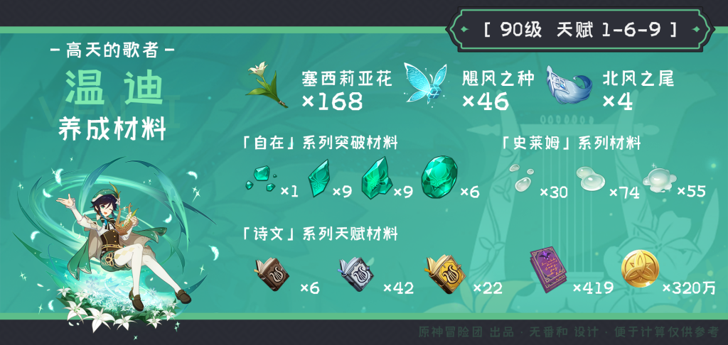 原神温迪突破材料收集地点