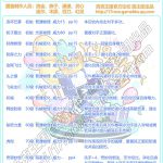 洛克王国潮游魔方性格推荐