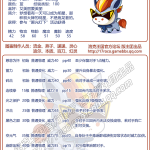 洛克王国艾美丽性格推荐