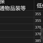 《魔兽世界》8.0pvp分数奖励是什么