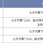 《古剑奇谭OL》2019七夕活动玩法攻略