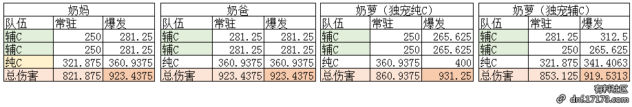 《星际争霸》暴雪打折季活动介绍