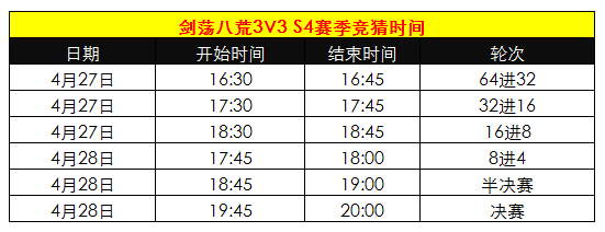 《天涯明月刀》剑荡八荒3V3 S4赛季问题解读