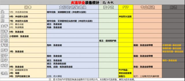 《魔兽世界》8.25火法大秘境攻略