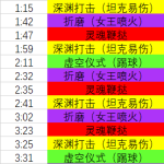 《魔兽世界》8.3H尼奥罗萨详尽全攻略