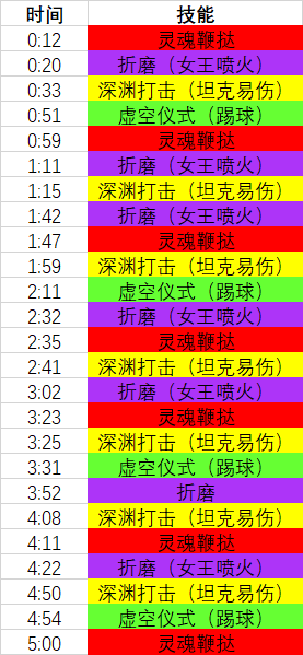 《魔兽世界》8.3H尼奥罗萨详尽全攻略