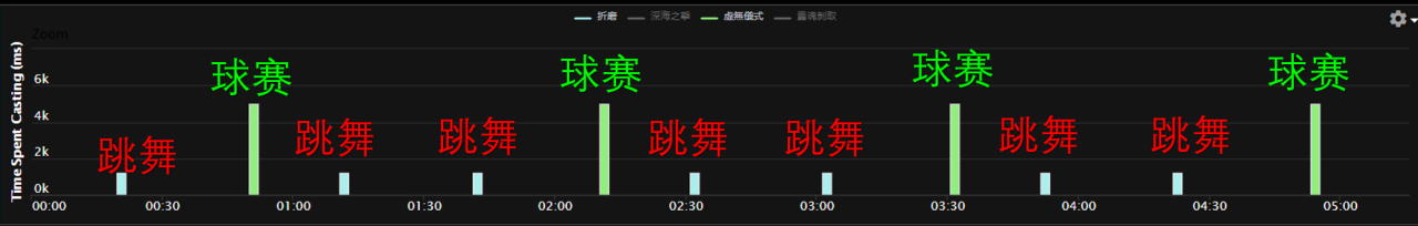 《魔兽世界》8.3H尼奥罗萨详尽全攻略