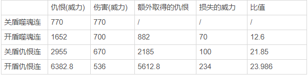 《FF14》4.X版本黑骑进阶思路与技巧