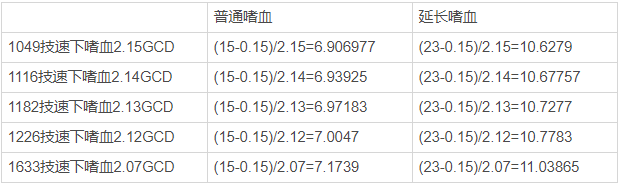 《FF14》4.X版本黑骑进阶思路与技巧