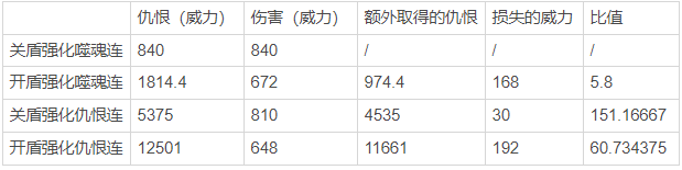 《FF14》4.X版本黑骑进阶思路与技巧