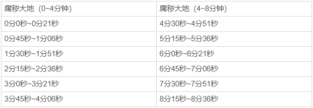 《FF14》4.X版本黑骑进阶思路与技巧