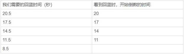 《FF14》4.X版本黑骑进阶思路与技巧