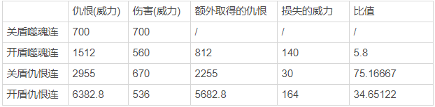 《FF14》4.X版本黑骑进阶思路与技巧