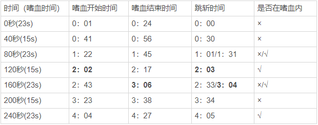 《FF14》4.X版本黑骑进阶思路与技巧