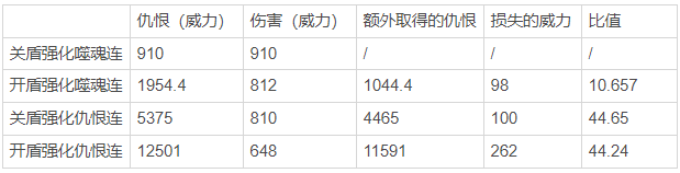 《FF14》4.X版本黑骑进阶思路与技巧