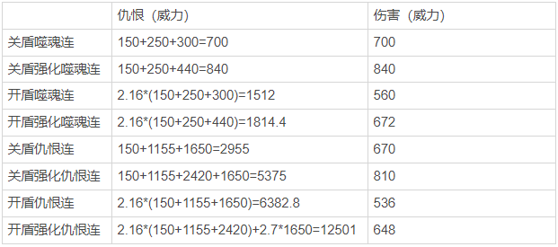 《FF14》4.X版本黑骑进阶思路与技巧