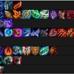 《LOL》云顶之弈9.22版本最强装备排行